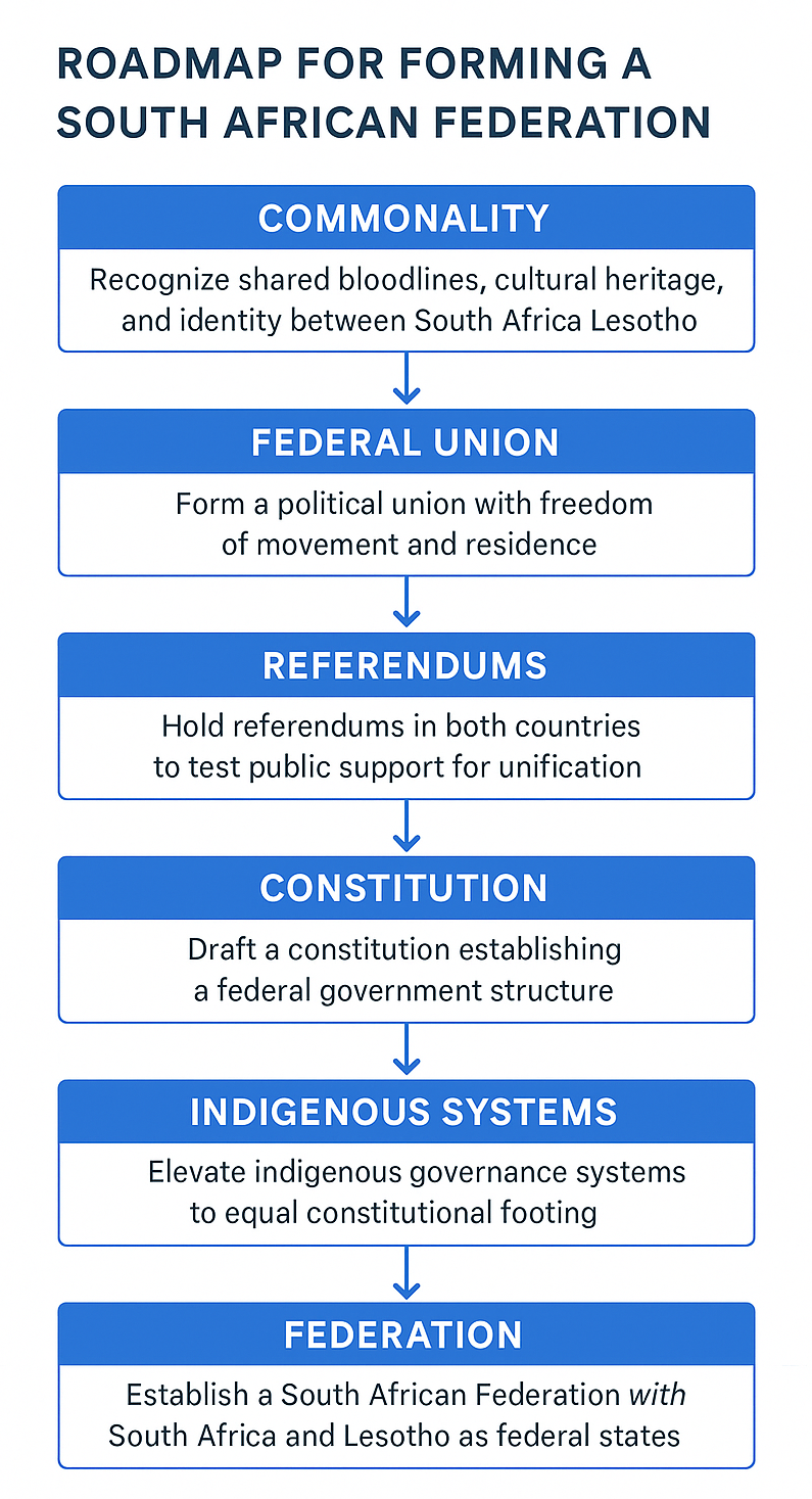 The South African Federation